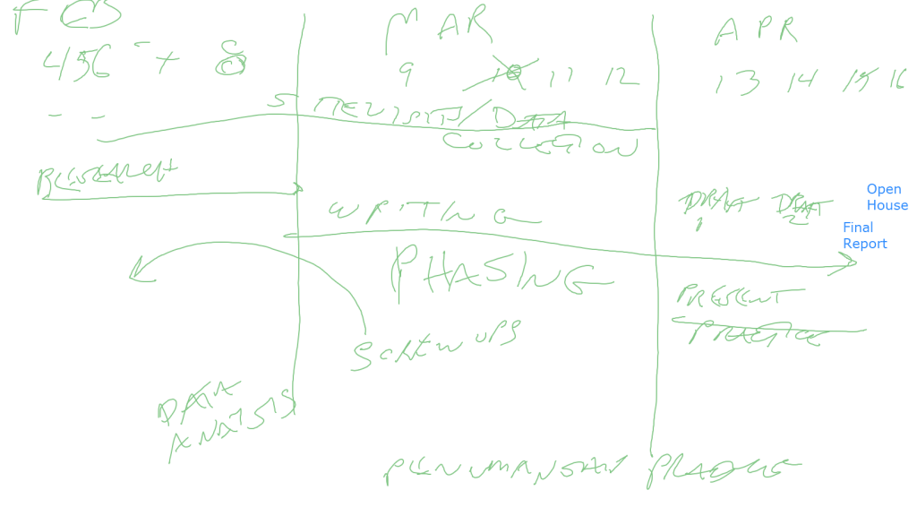 Big picture planning diagram